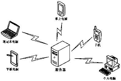 Face detection method, and training method and device of face detection model