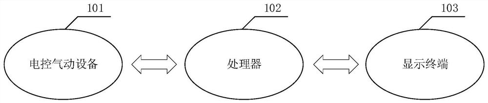 Fault detection method, device, device and storage medium for electro-pneumatic equipment