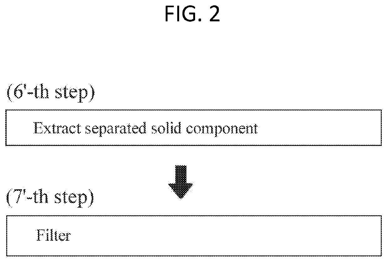 Method of preparing mineral supplementing agent, and mineral supplementing agent