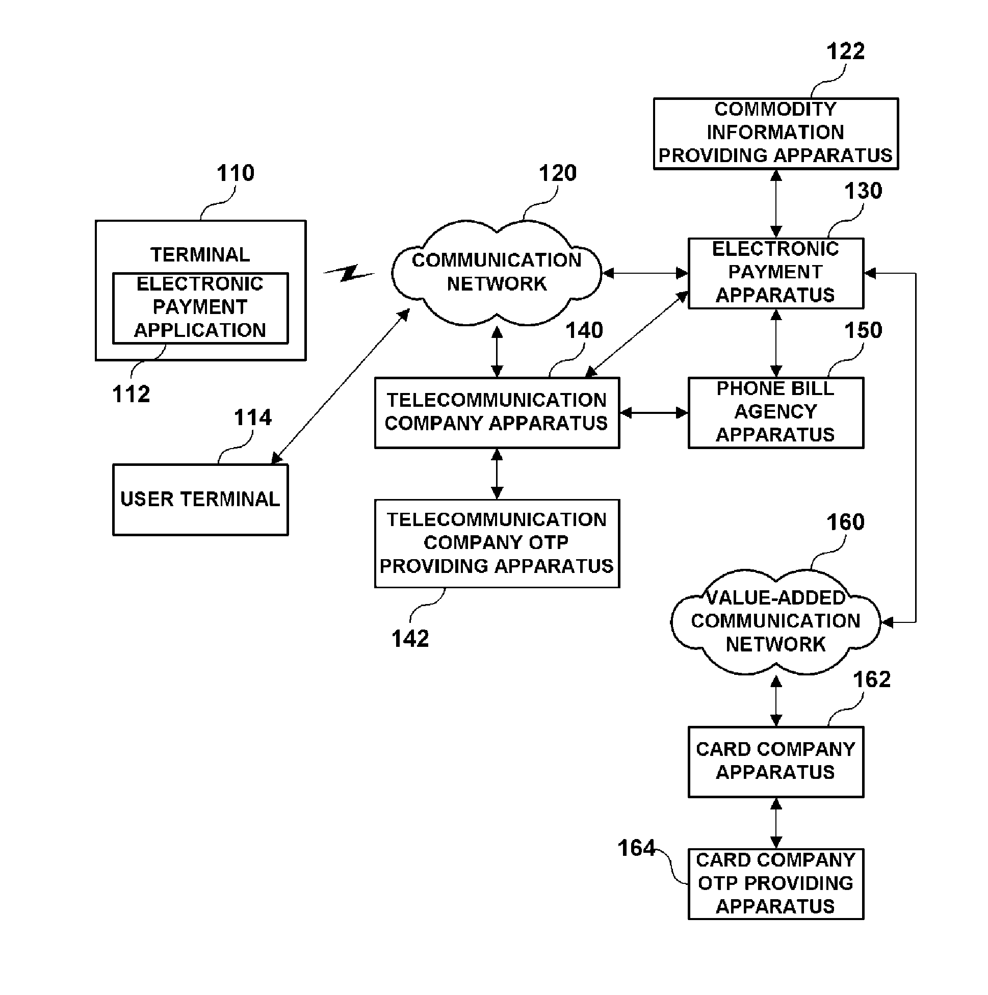 Electronic payment method, system, and device