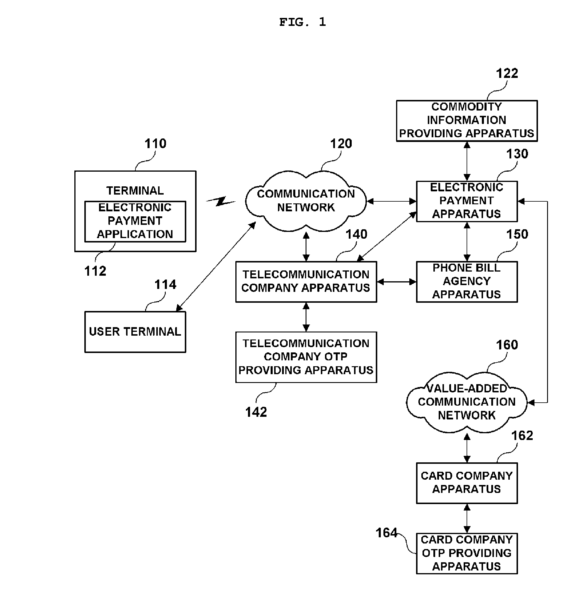 Electronic payment method, system, and device
