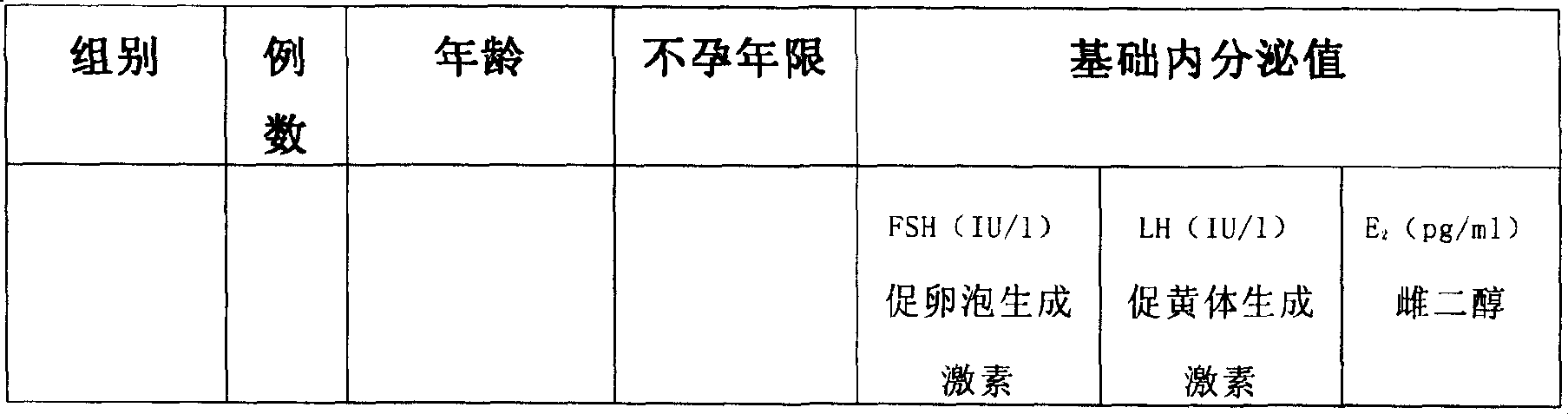 Chinese medicinal composition as well as preparation method and application thereof