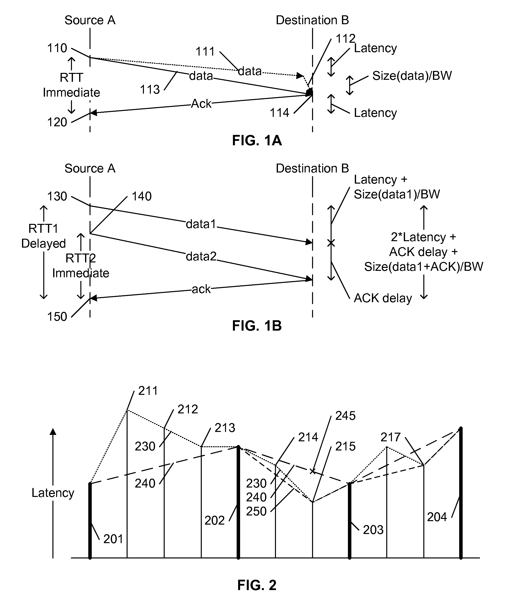 Estimation of time-varying latency based on network trace information