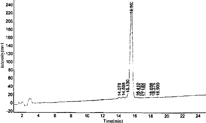 Polypeptides of anti-measles virus and human immunodeficiency virus and use