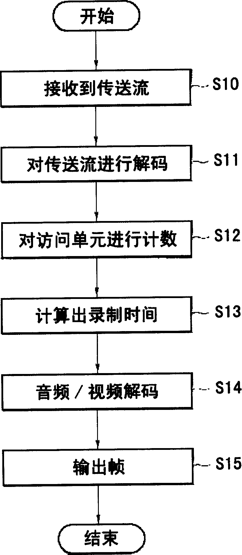 Receiving device of digital multimedia broadcast and method for checking recording and broadcasting time
