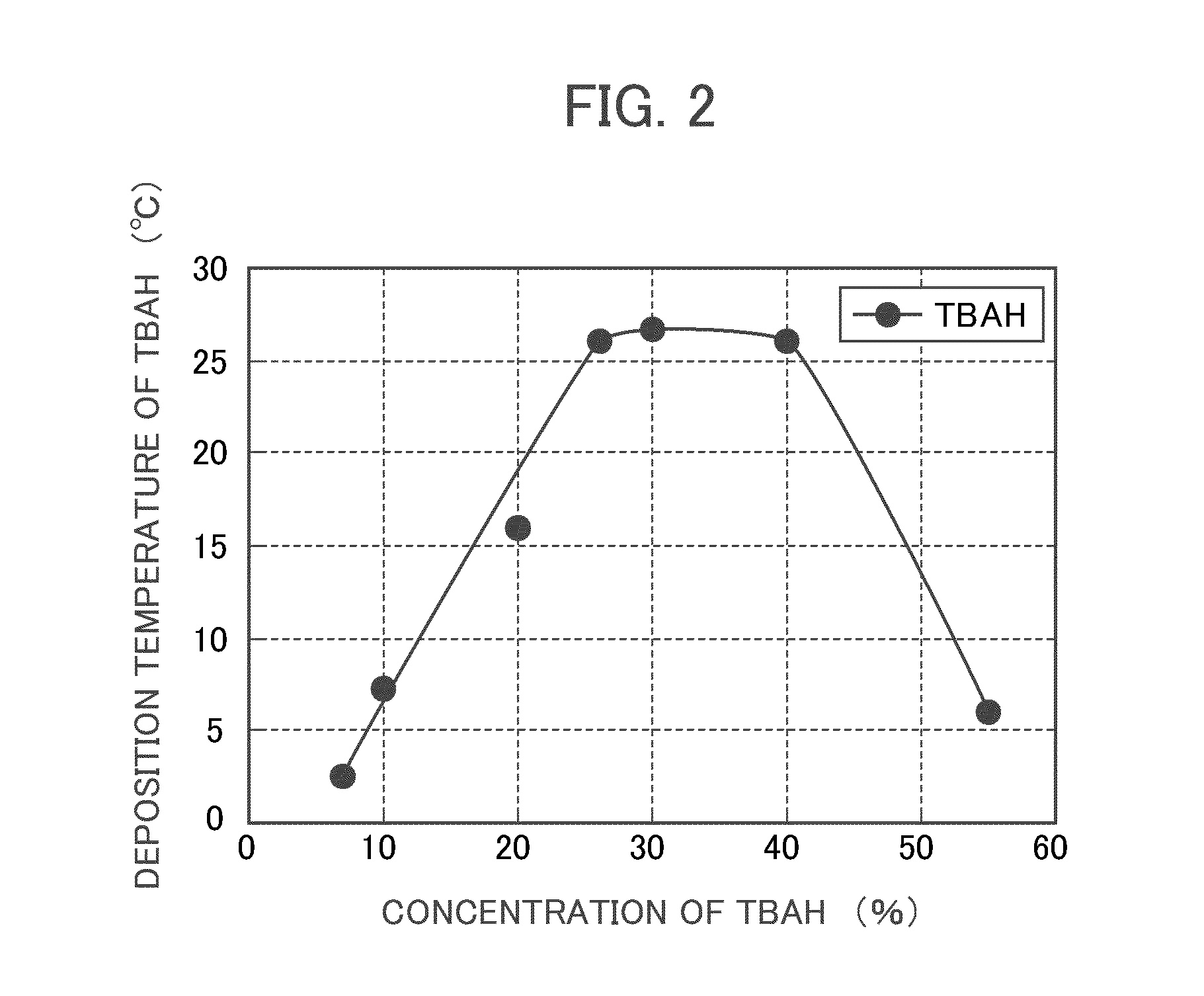 Developing solution for photolithography, method for forming resist pattern, and method and apparatus for producing developing solution for photolithography