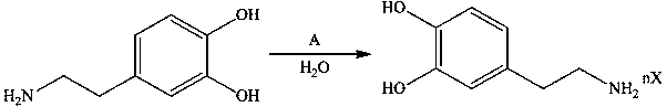 Novel dopamine salt and application thereof