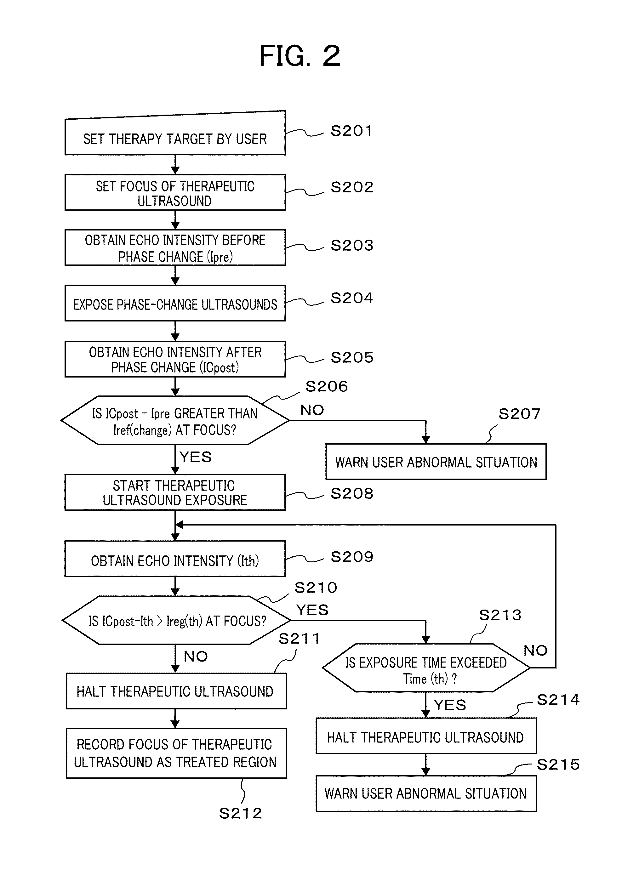 Ultrasound diagnostic and treatment device