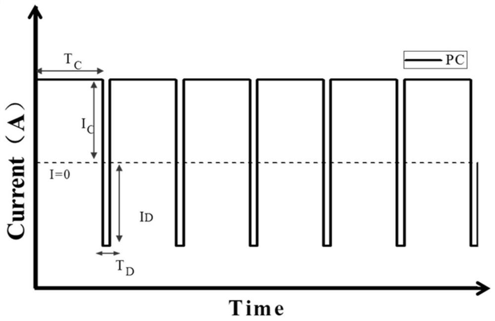 Variable-frequency pulse formation method based on optimal frequency of lithium ion battery