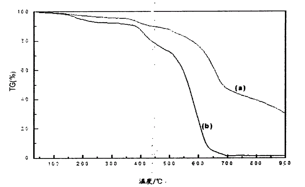 Preparation method of boron-containing phenolic resin for friction materials