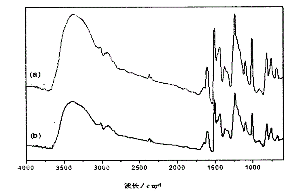 Preparation method of boron-containing phenolic resin for friction materials