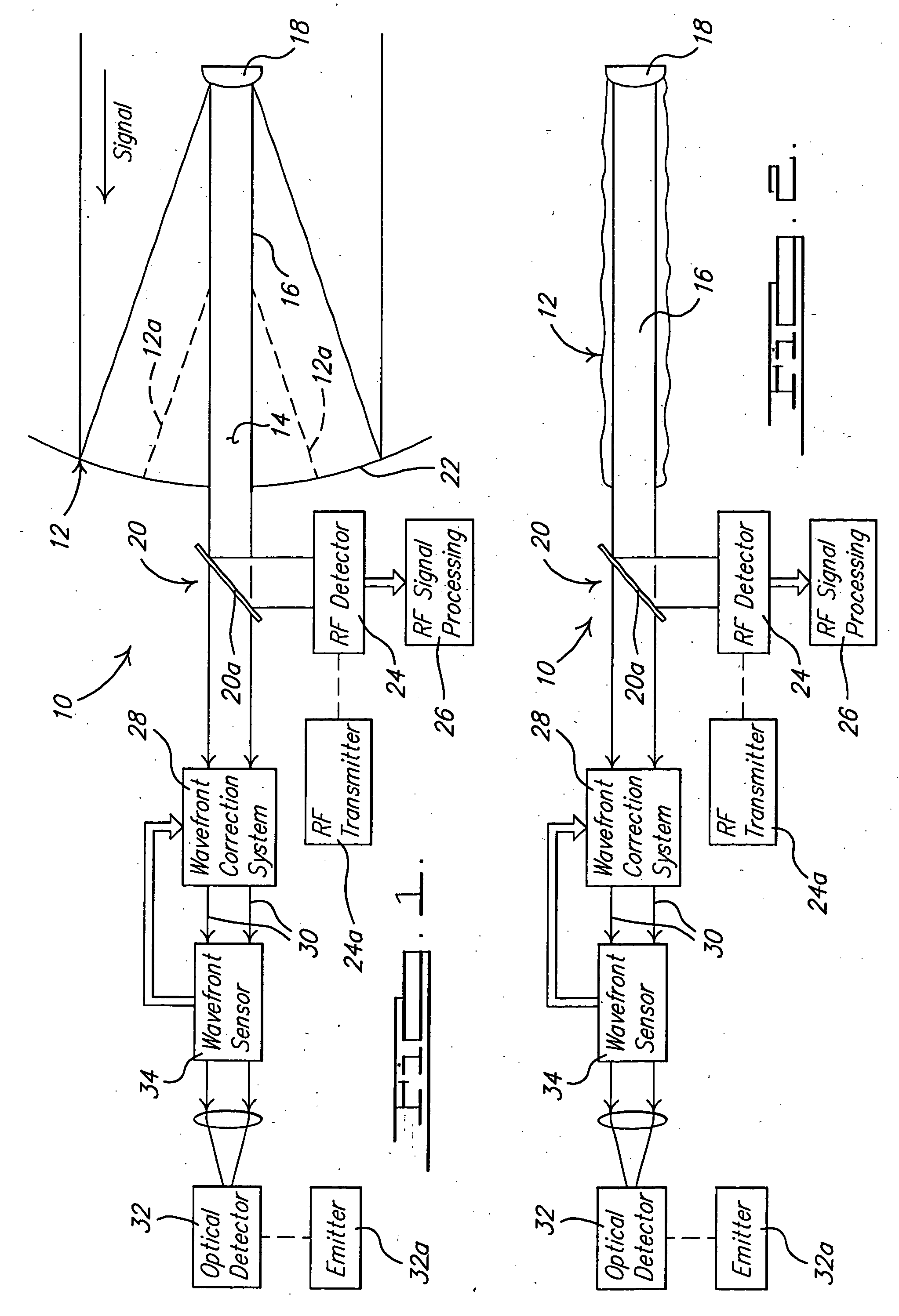 Hybrid RF/optical communication system with deployable optics and atmosphere compensation system and method