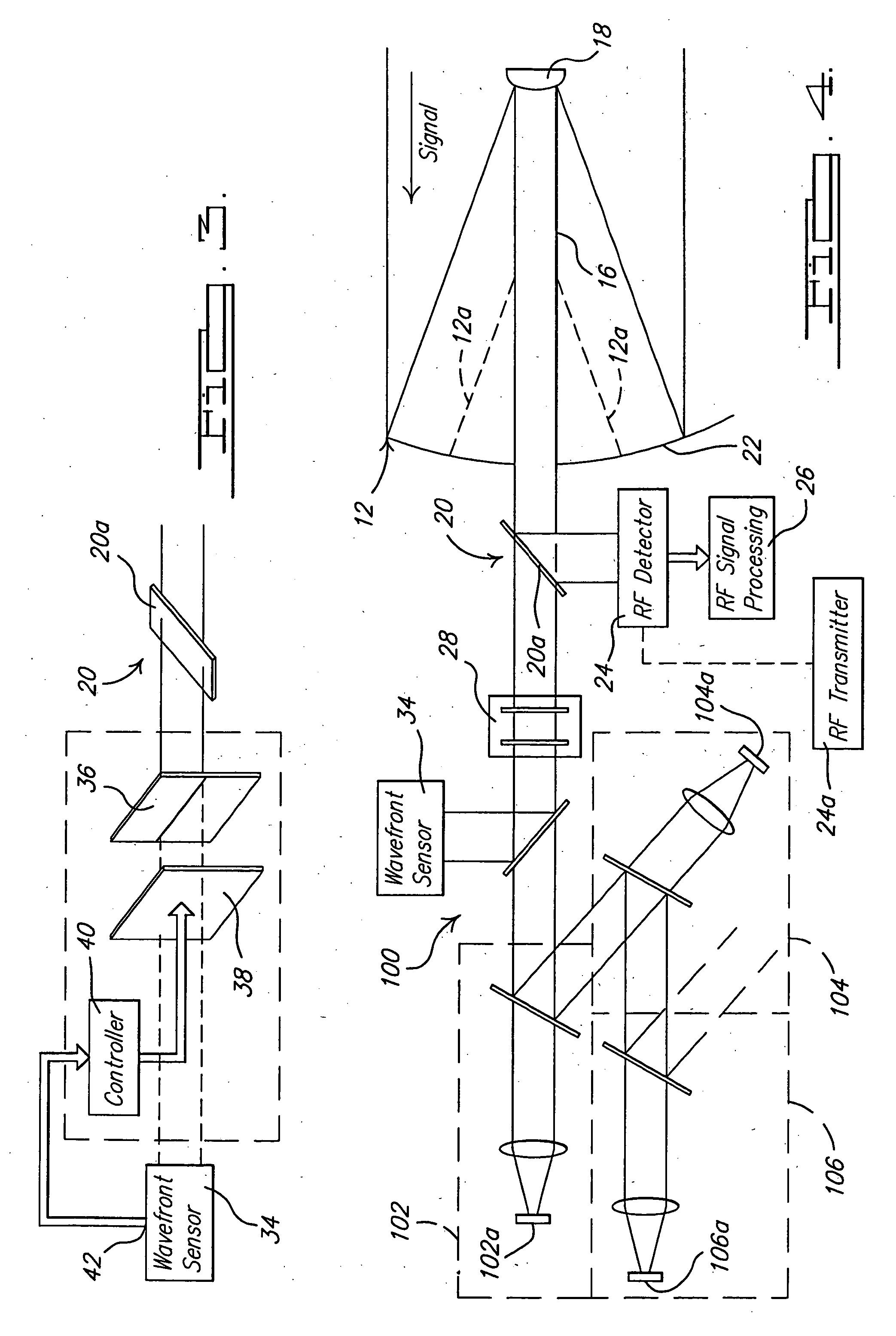 Hybrid RF/optical communication system with deployable optics and atmosphere compensation system and method