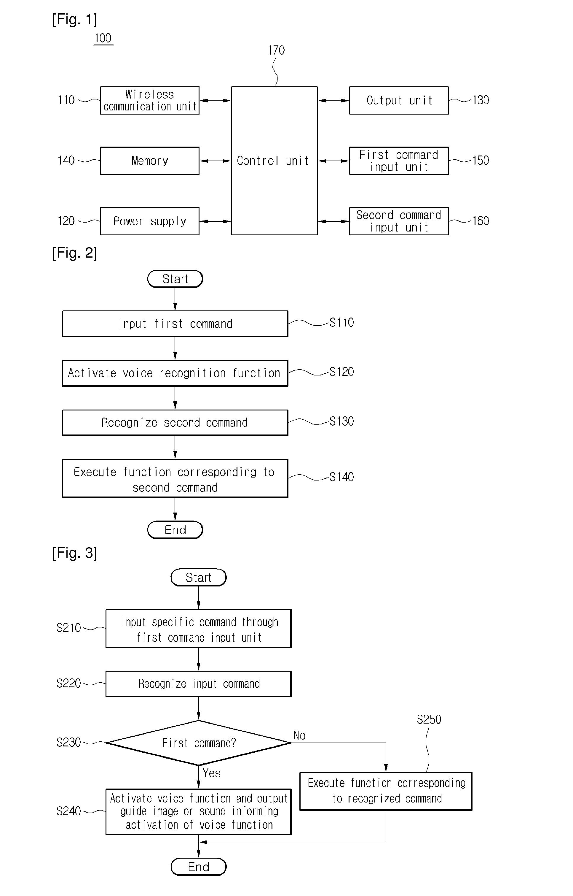 Voice recognition apparatus and method of recognizing voice