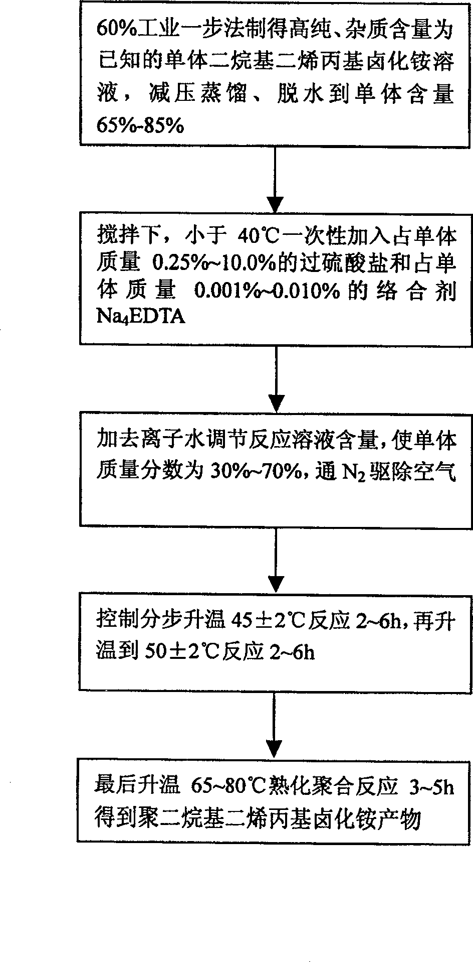 Preparation method of poly dialkyl diallyl ammonium halide