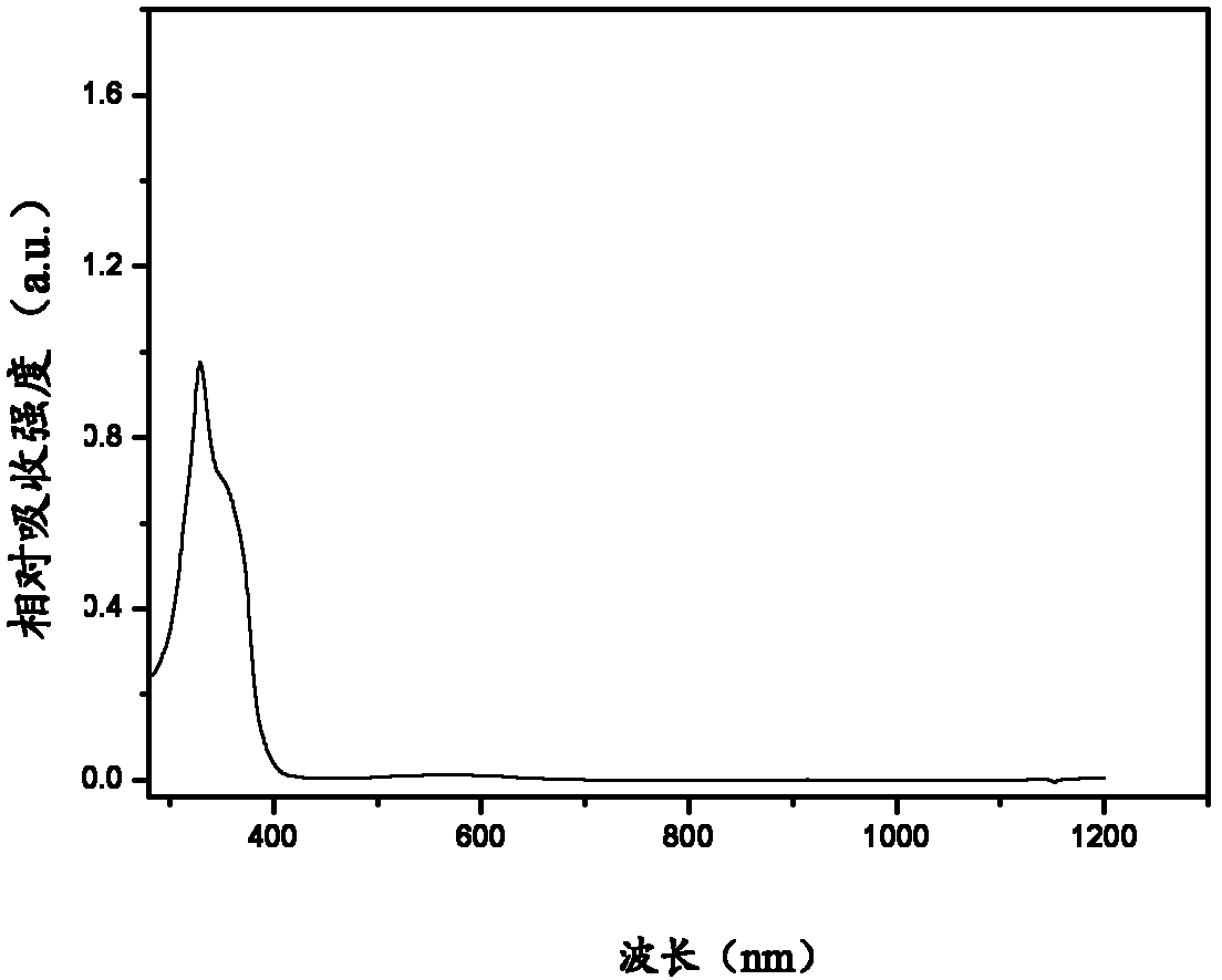 Fluorene derivatives having multi-photon absorption characteristic, synthesis method and applications thereof