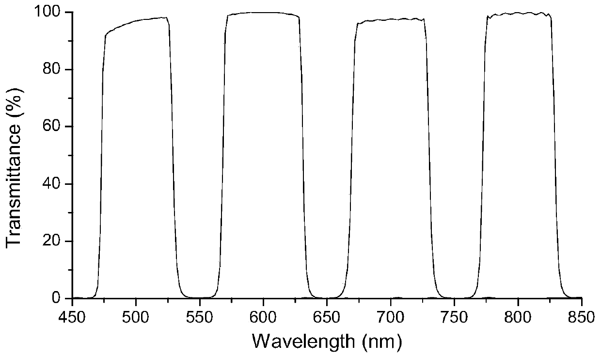 Method for preparing pixel-level multispectral optical filter