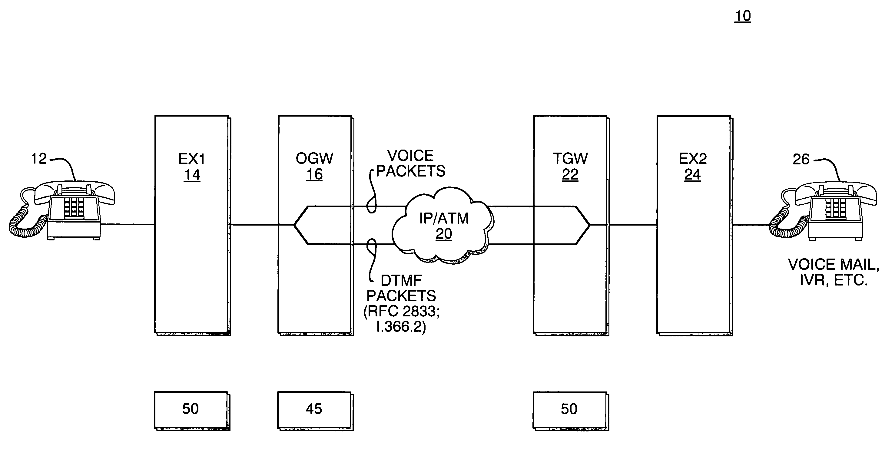 Transport of DTMF tones over VOATM/VOIP networks