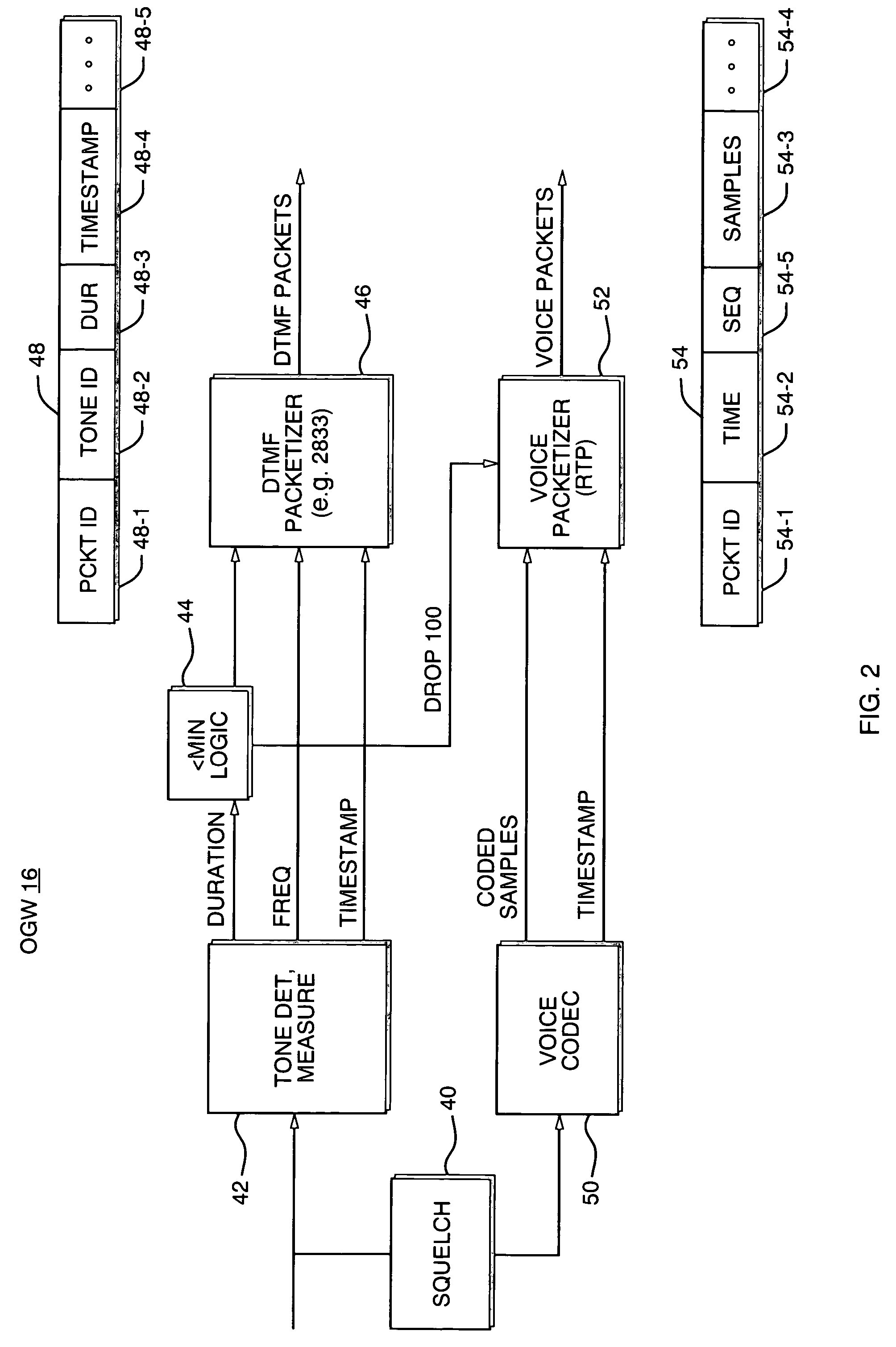 Transport of DTMF tones over VOATM/VOIP networks