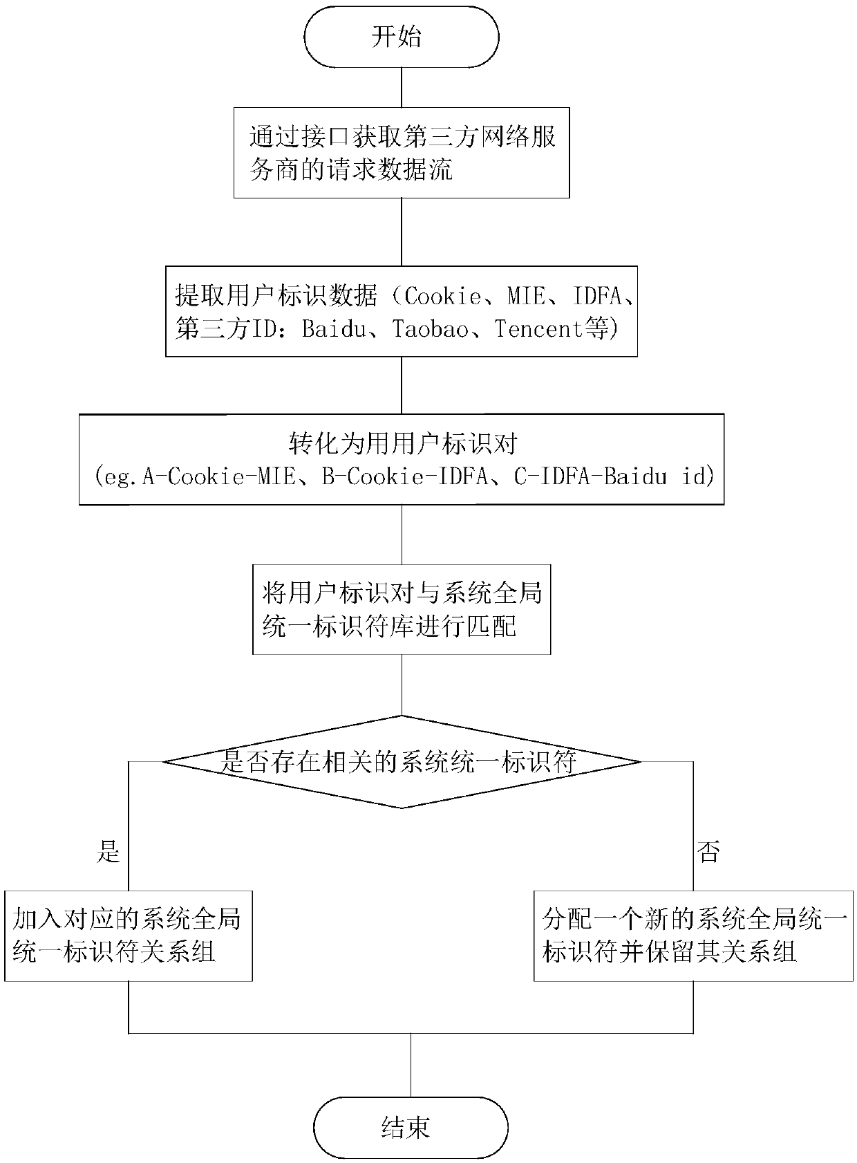 Internet globally unique identifier generation system and generation method thereof