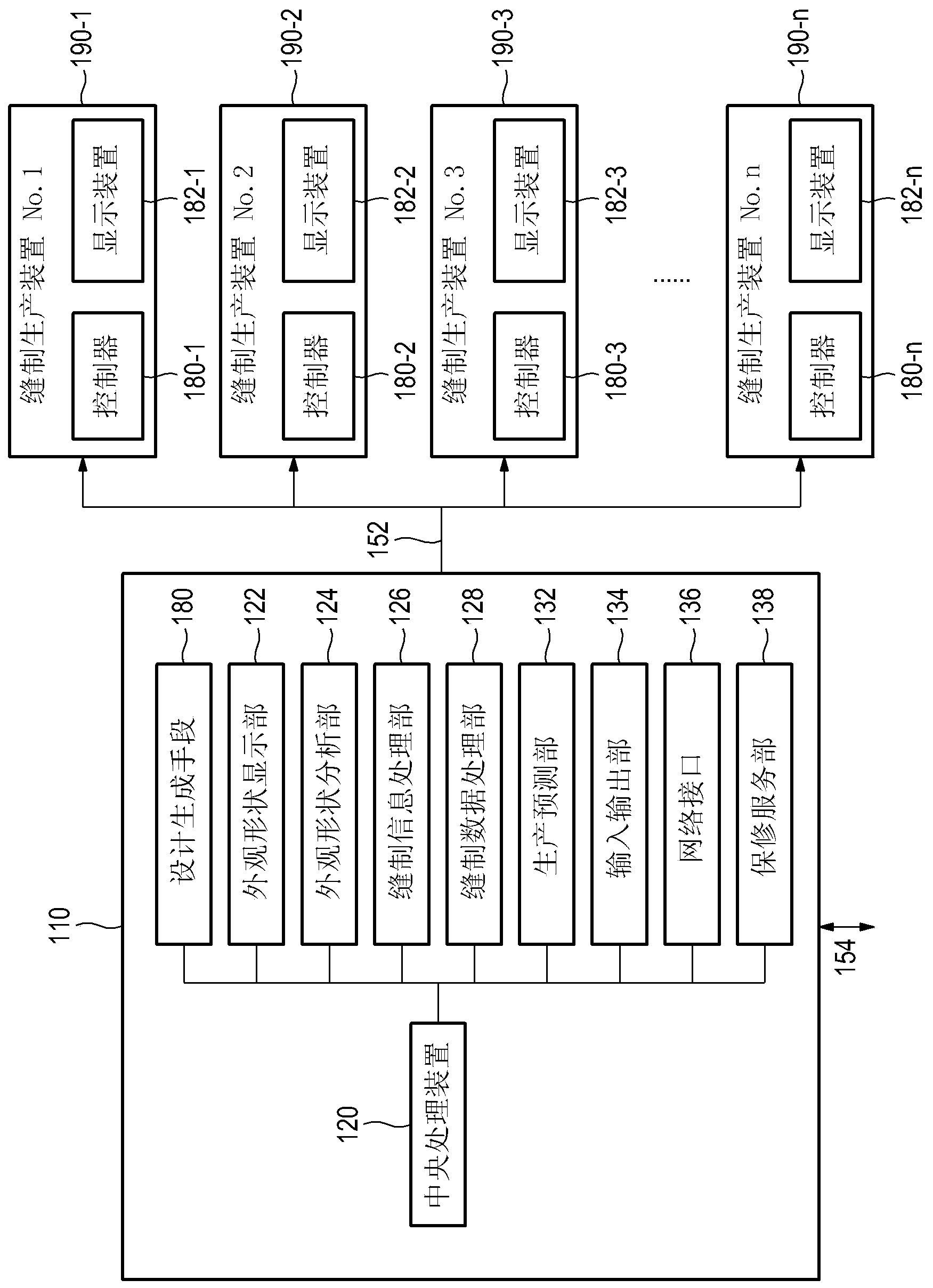 Sewing design manufacturing management apparatus and method