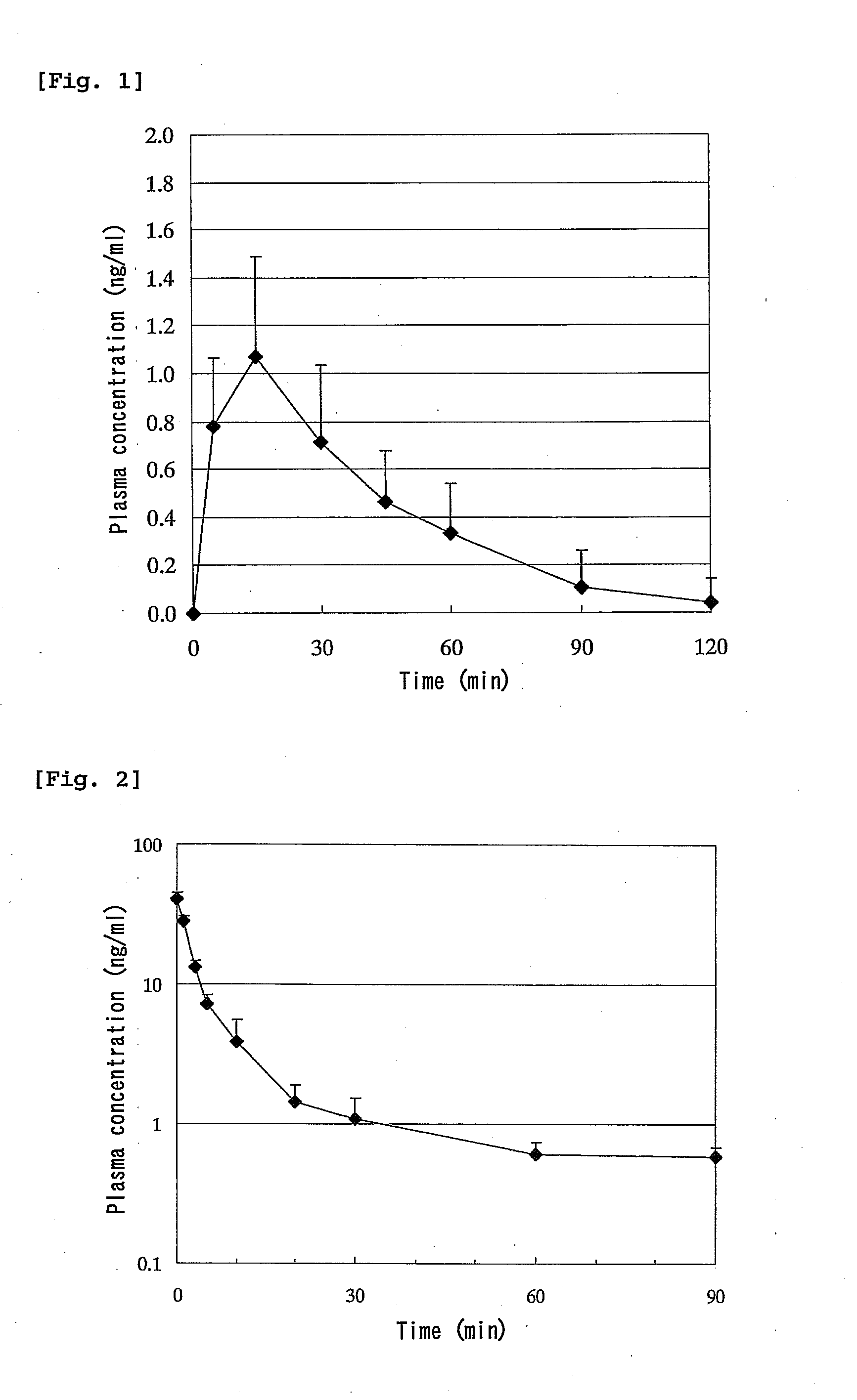 Composition for mucosal administration containing agent for enhancing mucosal absorption of peptide drug, and administration method thereof