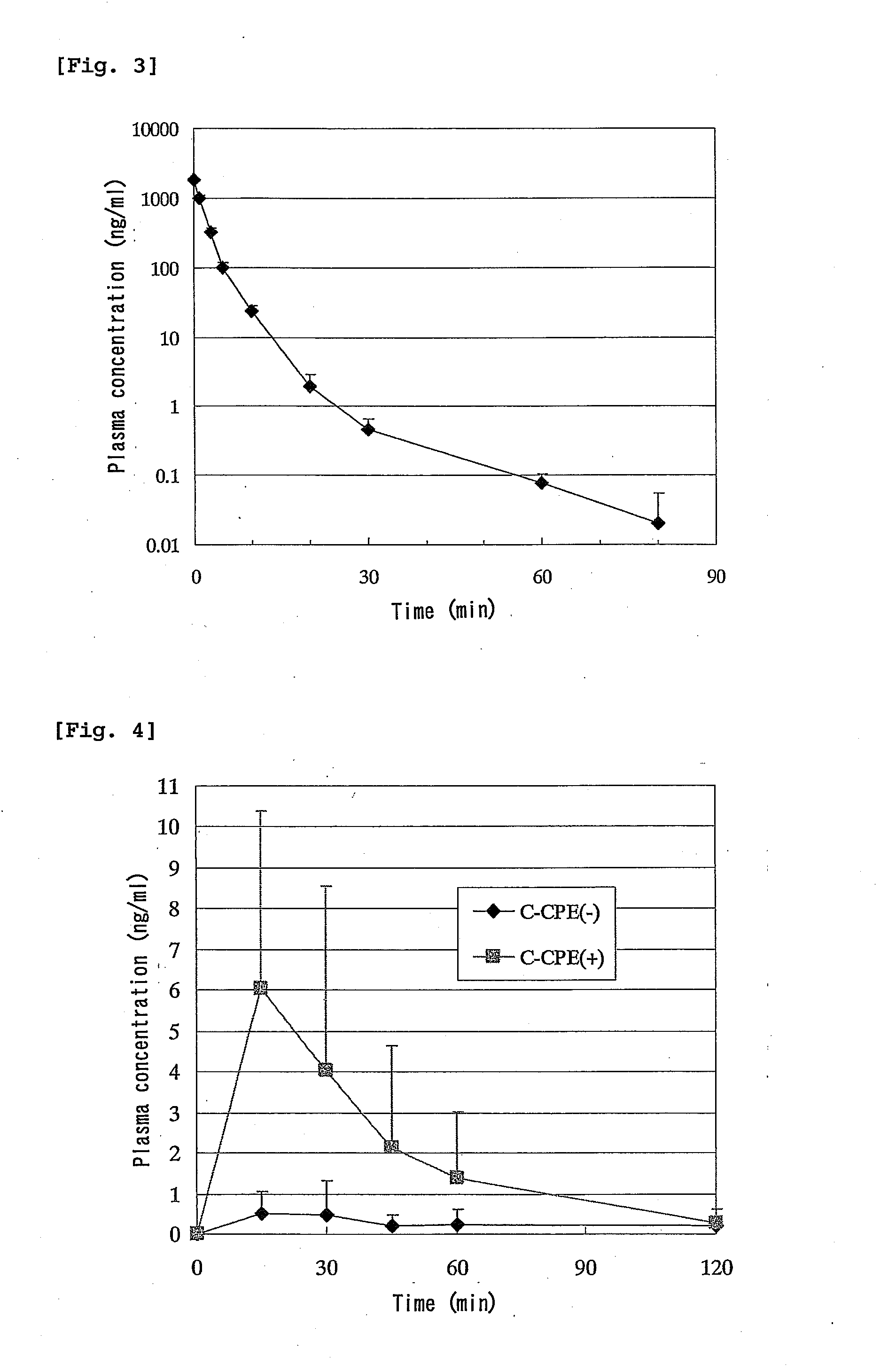 Composition for mucosal administration containing agent for enhancing mucosal absorption of peptide drug, and administration method thereof