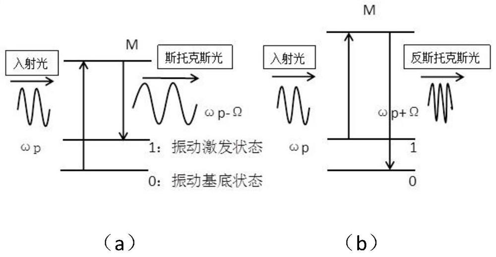 A high-frequency terahertz wave generation device using Raman characteristic peak difference frequency