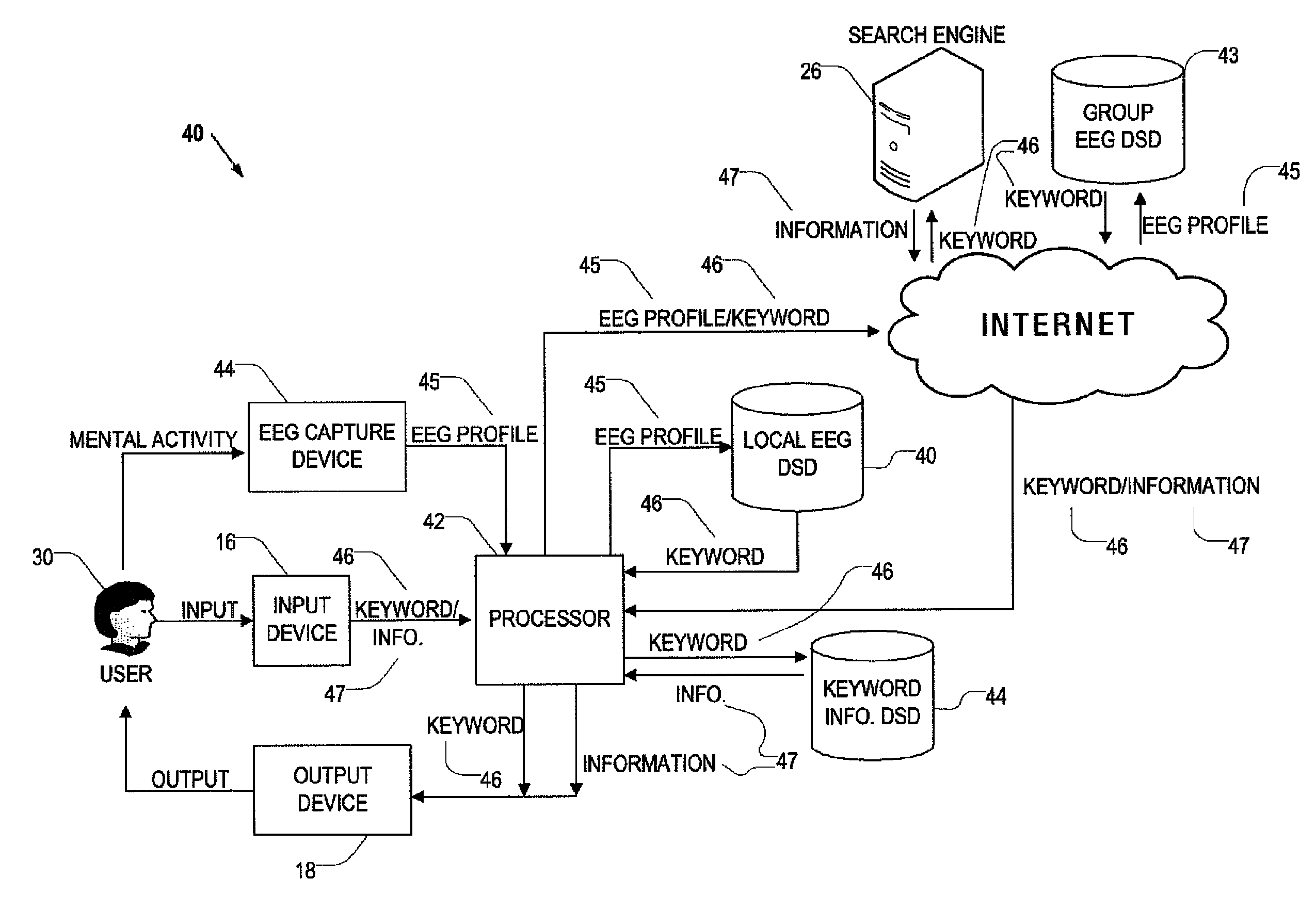 Systems and methods for communicating with a computer using brain activity patterns