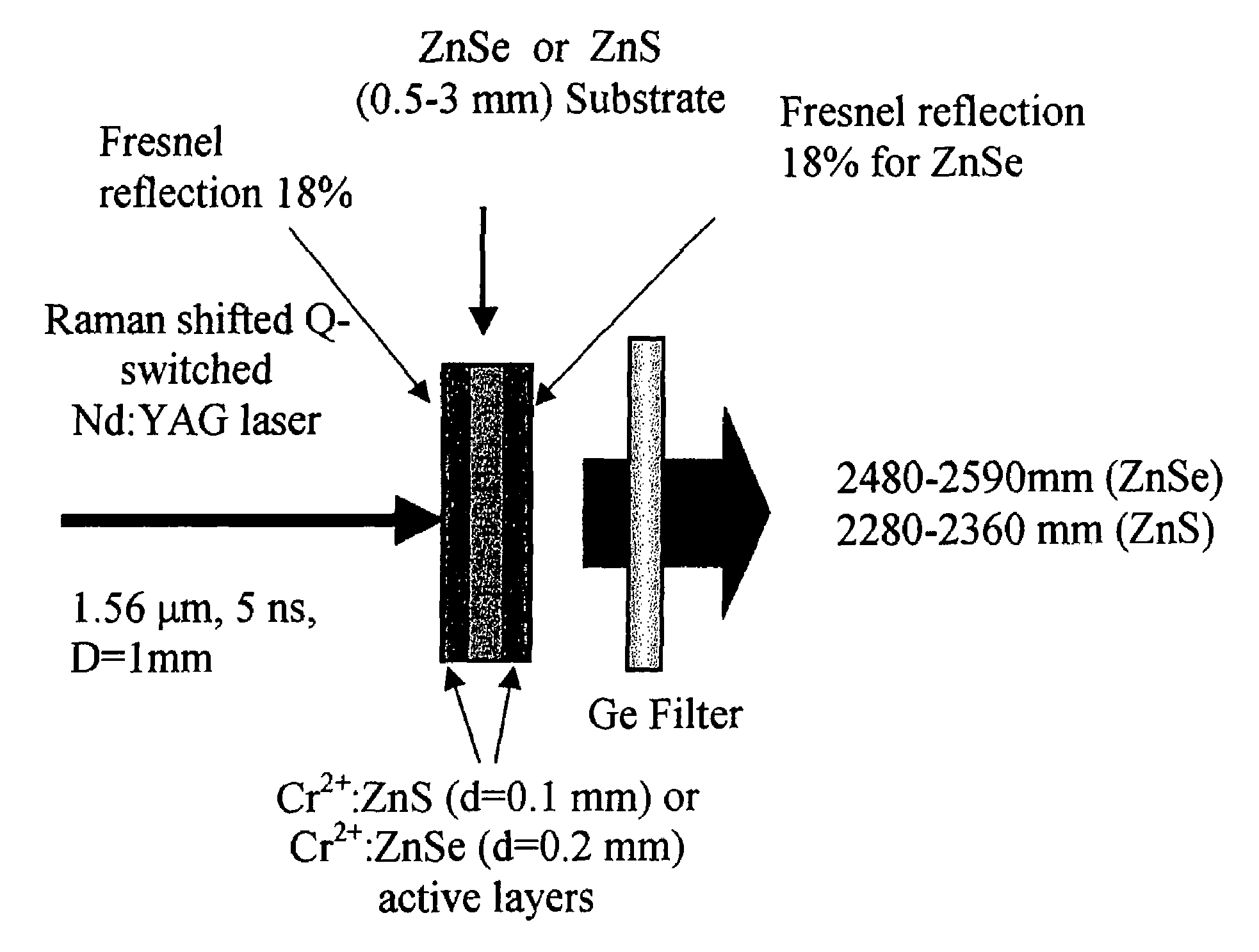 Mid-IR microchip laser: ZnS:Cr<sup>2+</sup> laser with saturable absorber material