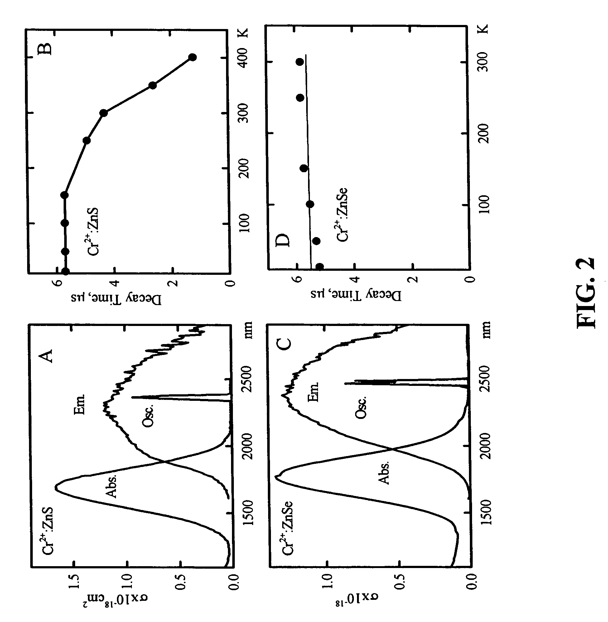 Mid-IR microchip laser: ZnS:Cr<sup>2+</sup> laser with saturable absorber material