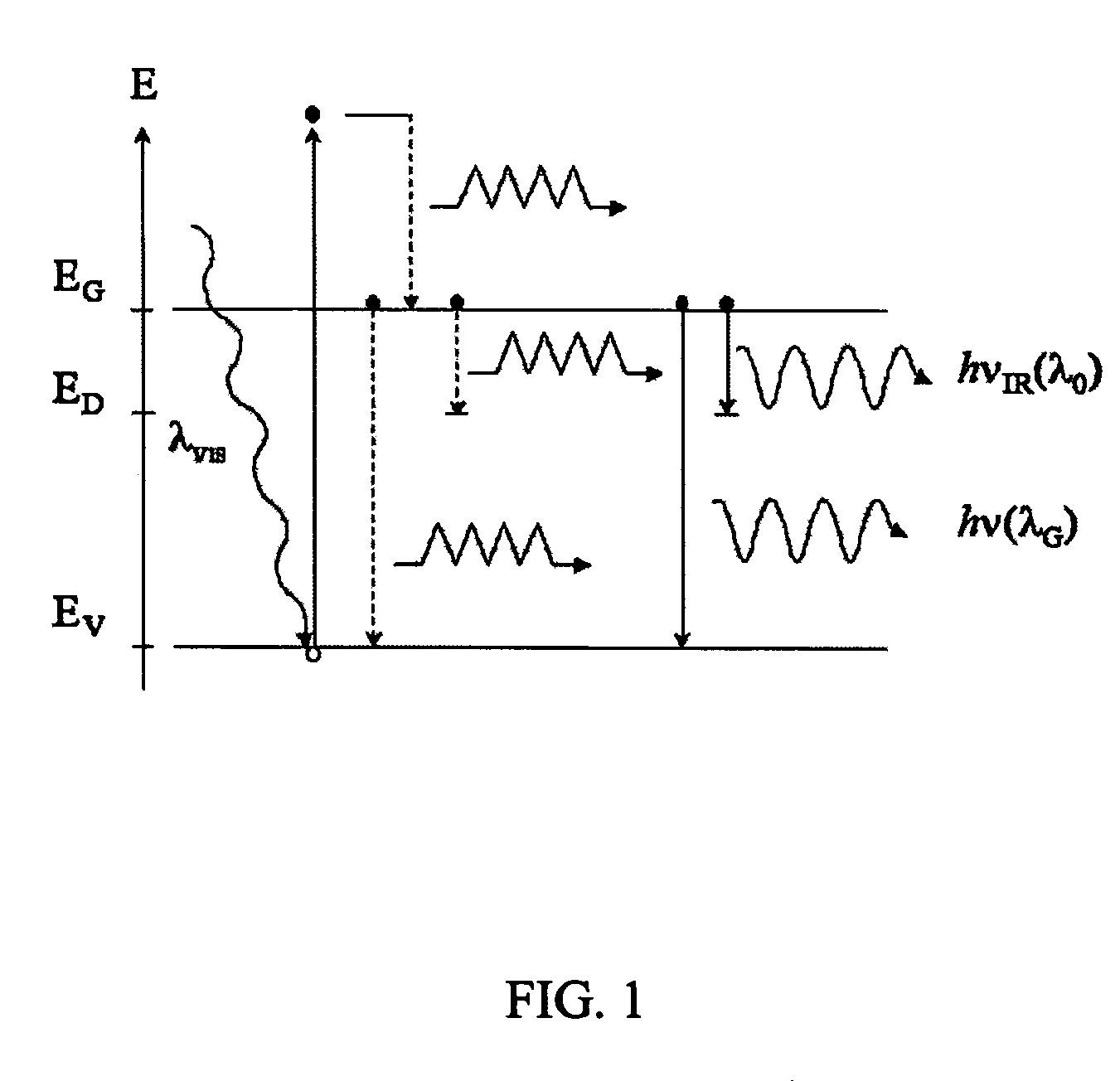 Method of photocarrier radiometry of semiconductors