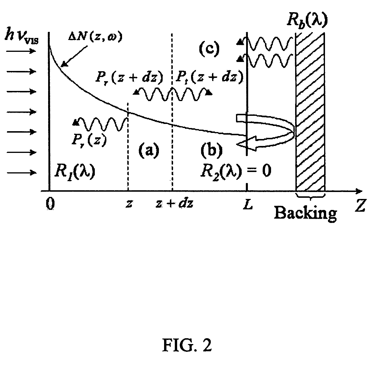 Method of photocarrier radiometry of semiconductors
