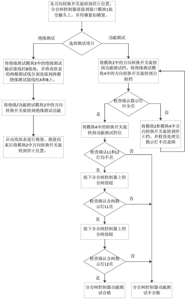 Device and method for detecting external on-site switch-on and switch-off controller of switch