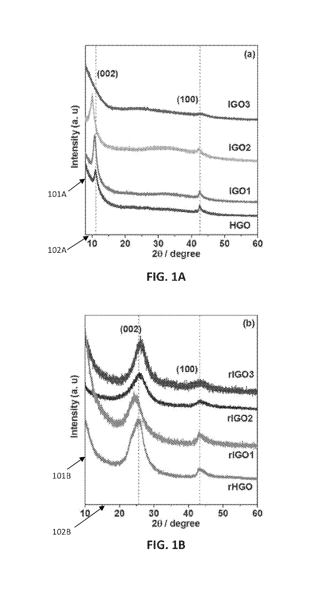 Graphene oxide particles and method of making and using them
