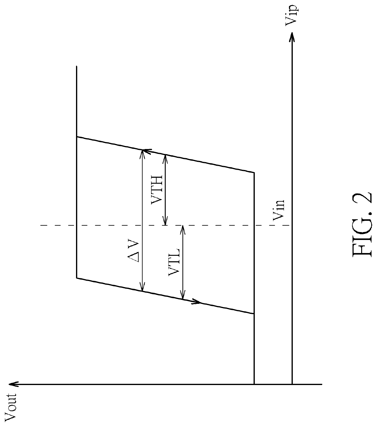 Hysteresis comparator