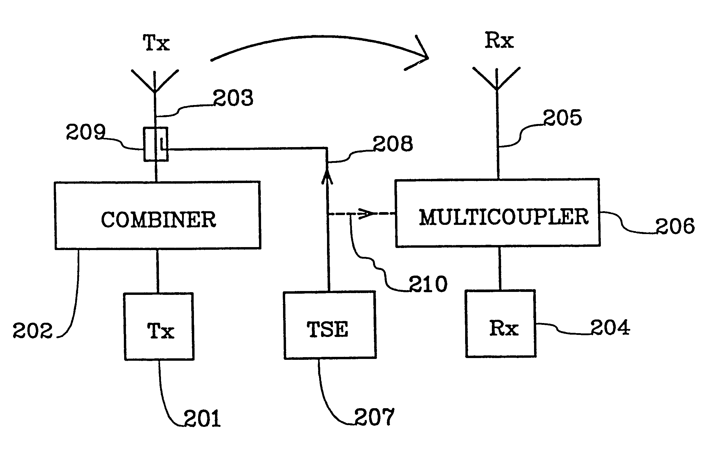 Method and an arrangement in a radio system