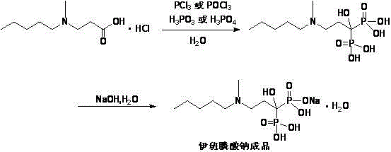 Preparation method of sodium ibandronate