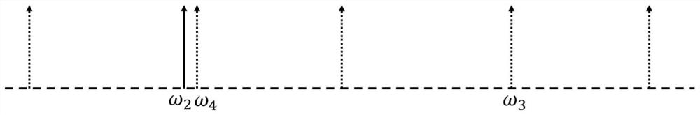 A system and method for eliminating incoherent beat frequency noise of dual lasers based on passive precompensation