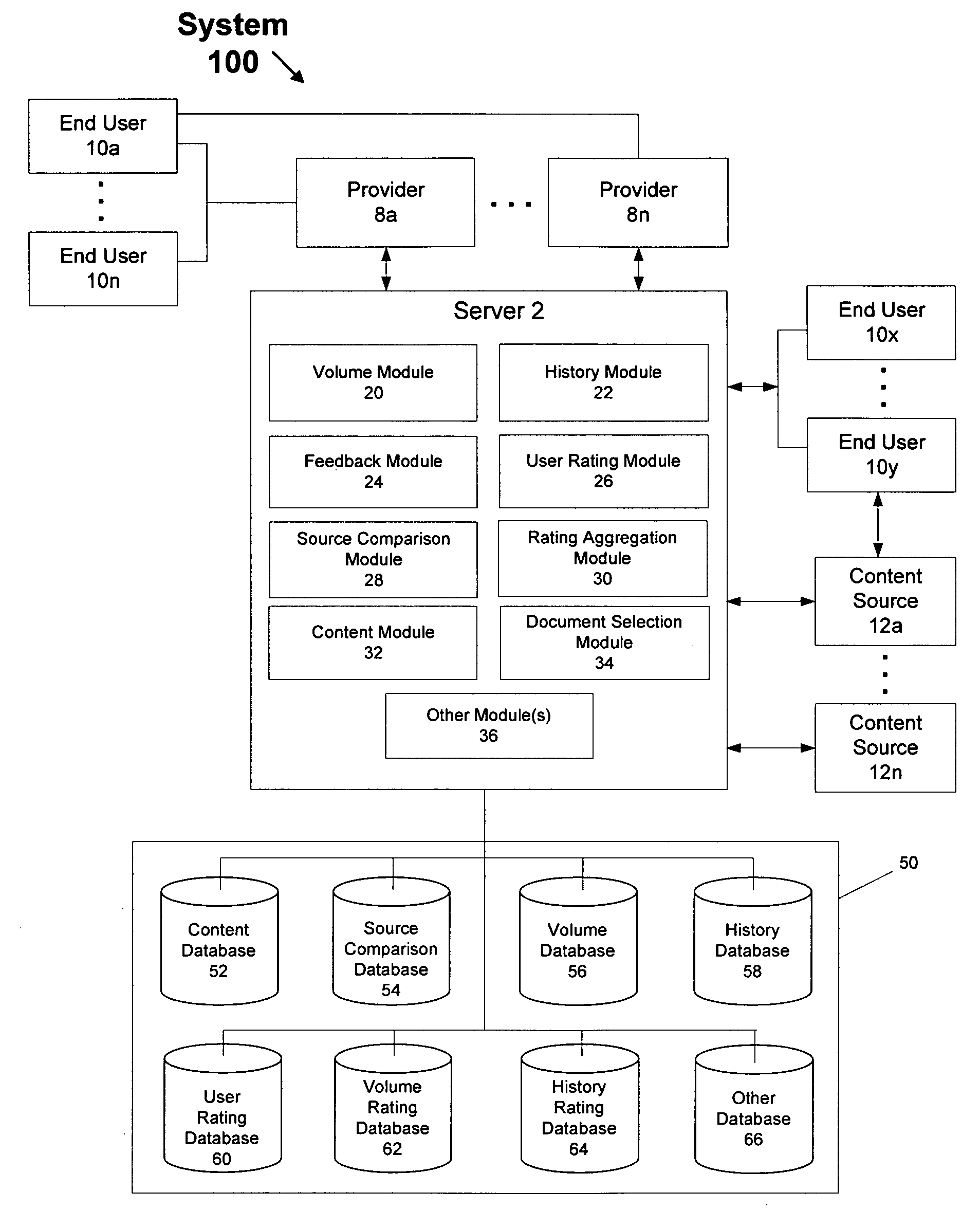 Providing History And Transaction Volume Information Of A Content 