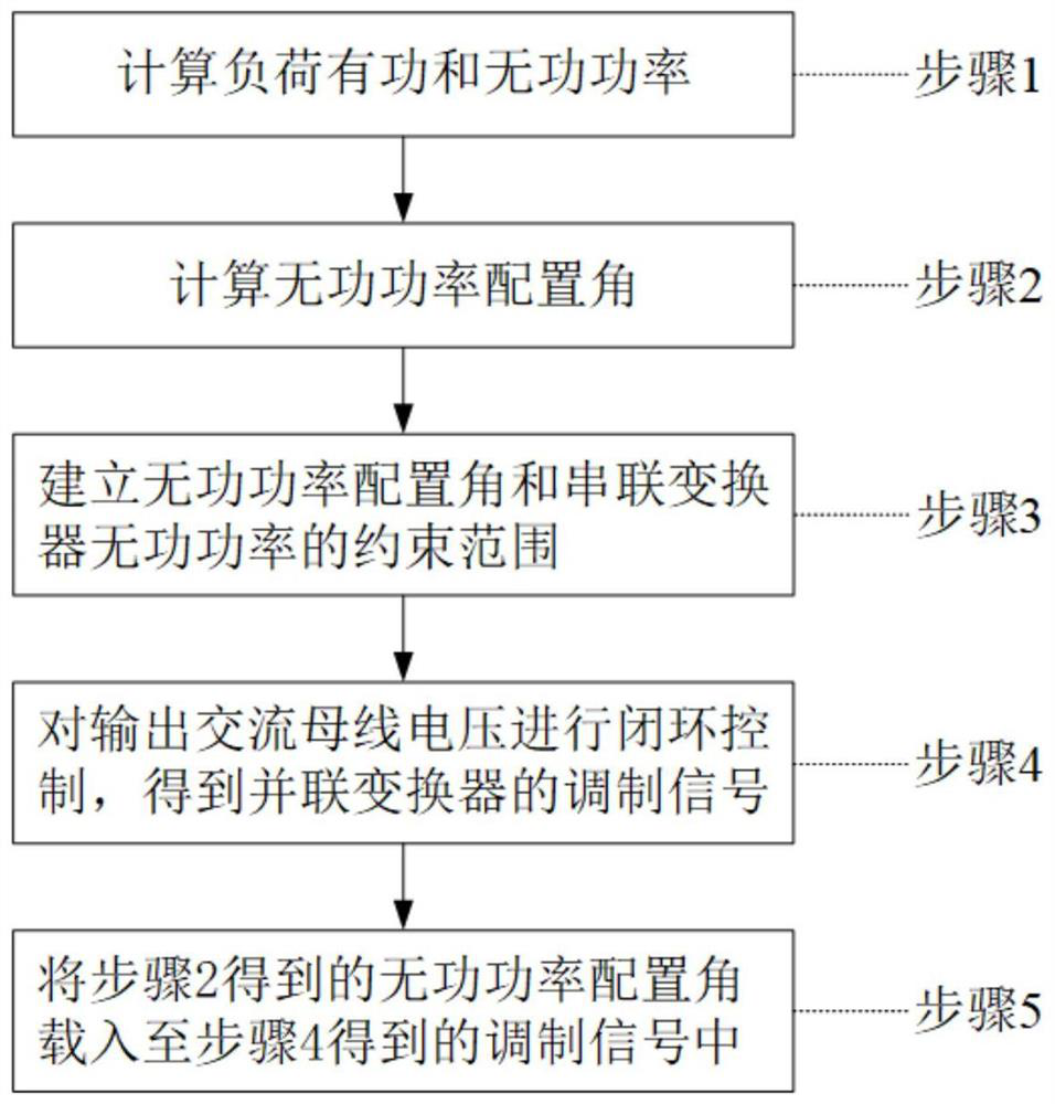 Reactive power flexible control method for series-parallel electric energy router