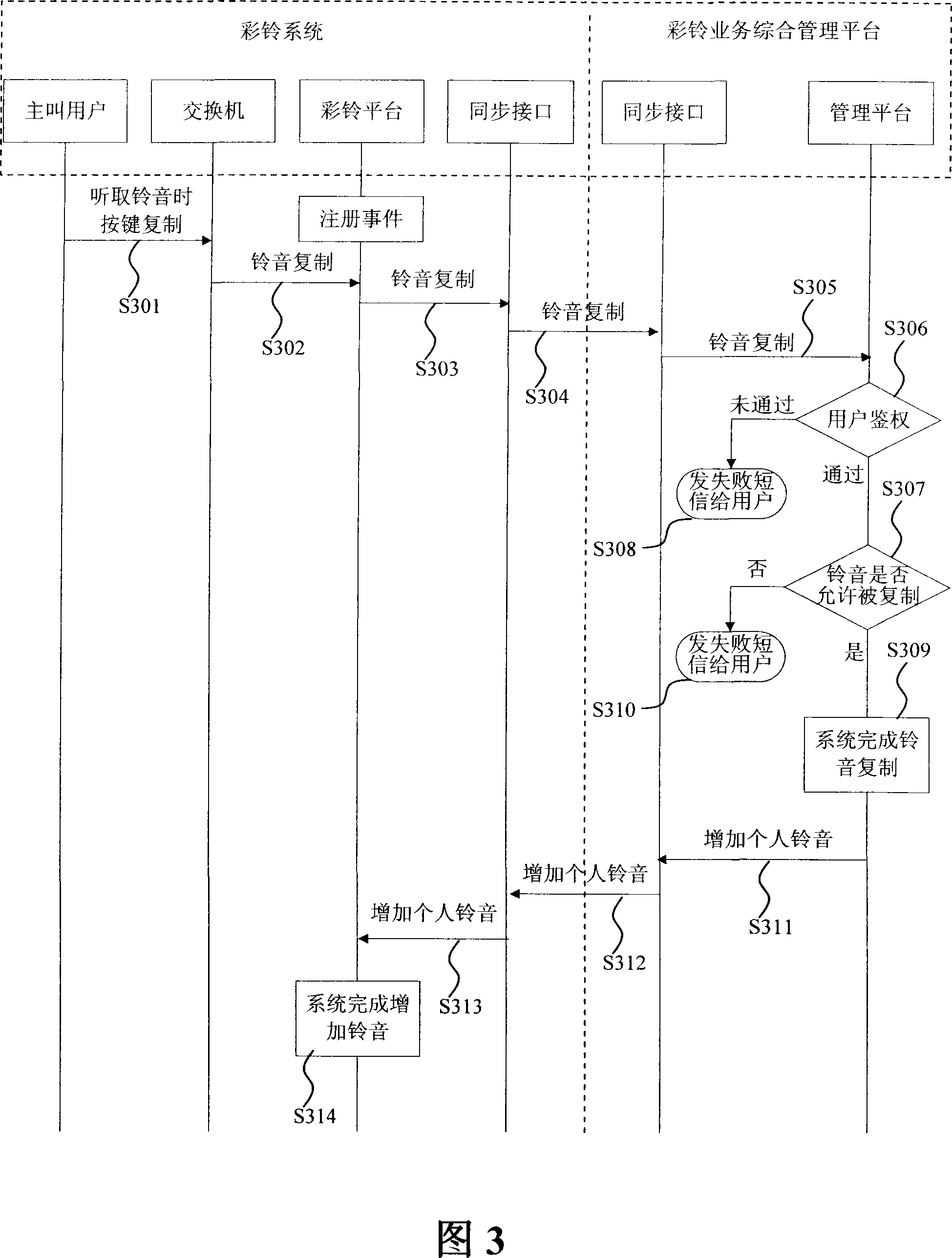 System and message for implementing reproduction of push button key among multiple color ring systems