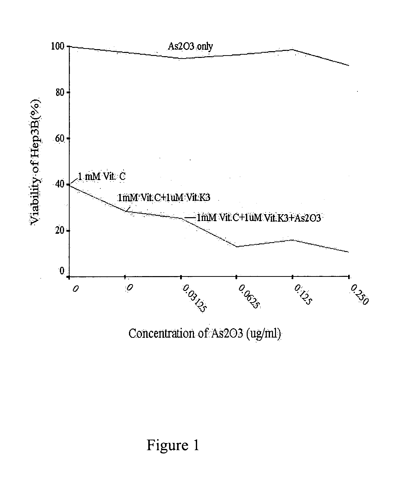 Methods and compositions for augmenting cancer chemotherapeutic agents