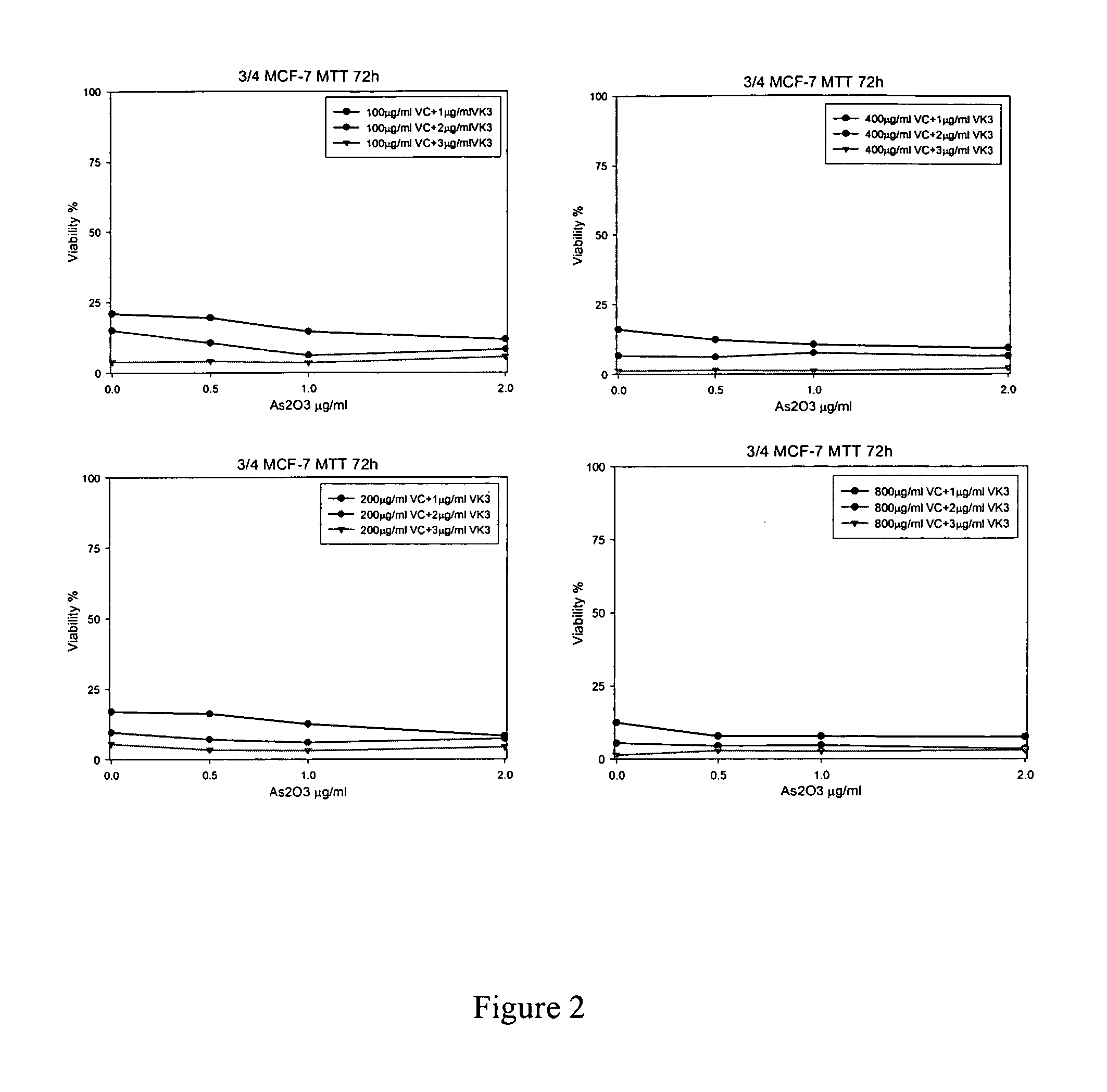 Methods and compositions for augmenting cancer chemotherapeutic agents