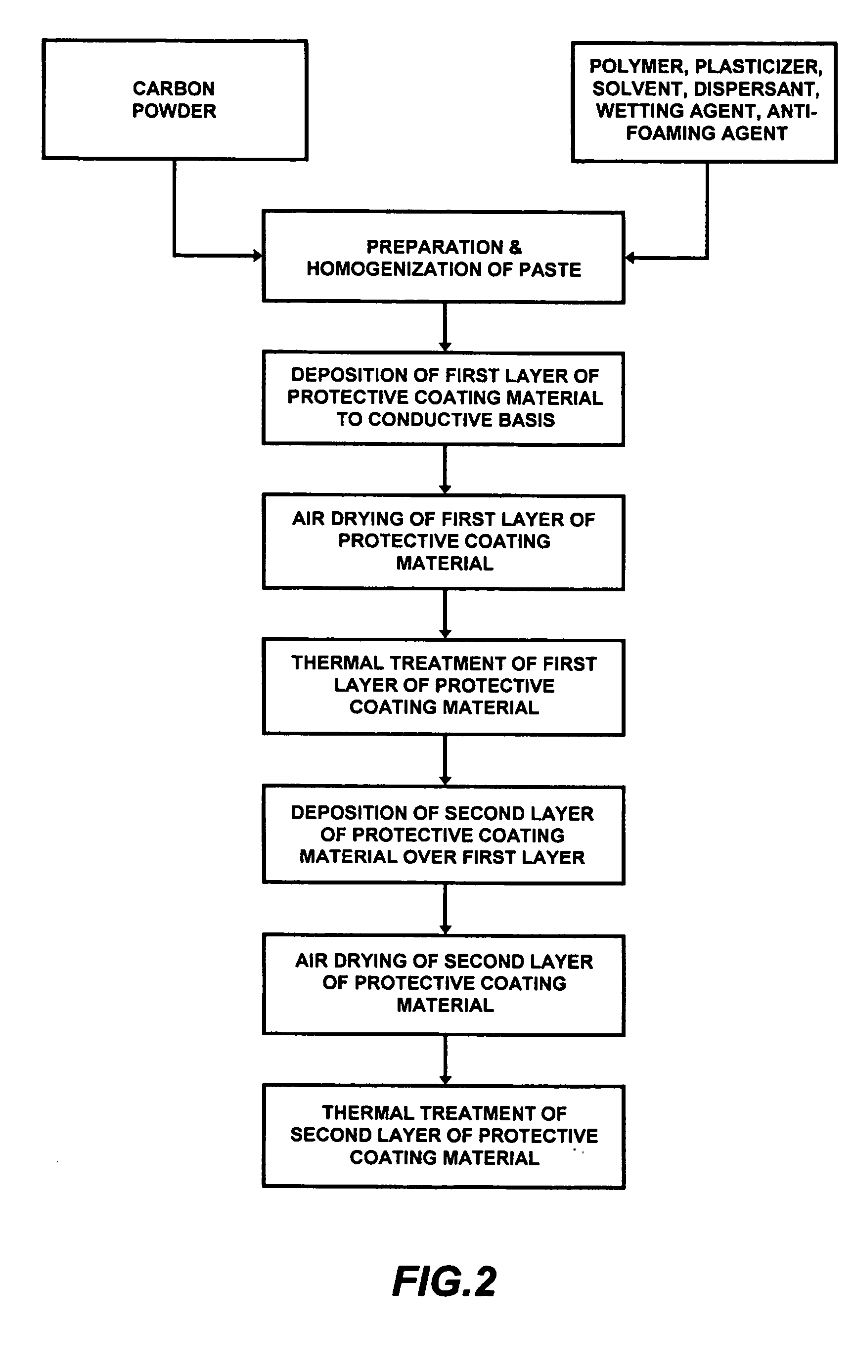 Current collector for double electric layer electrochemical capacitors and method of manufacture thereof
