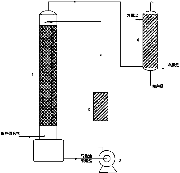 Continuous synthesis method of low-carbon-chain perfluoroalkyl iodide