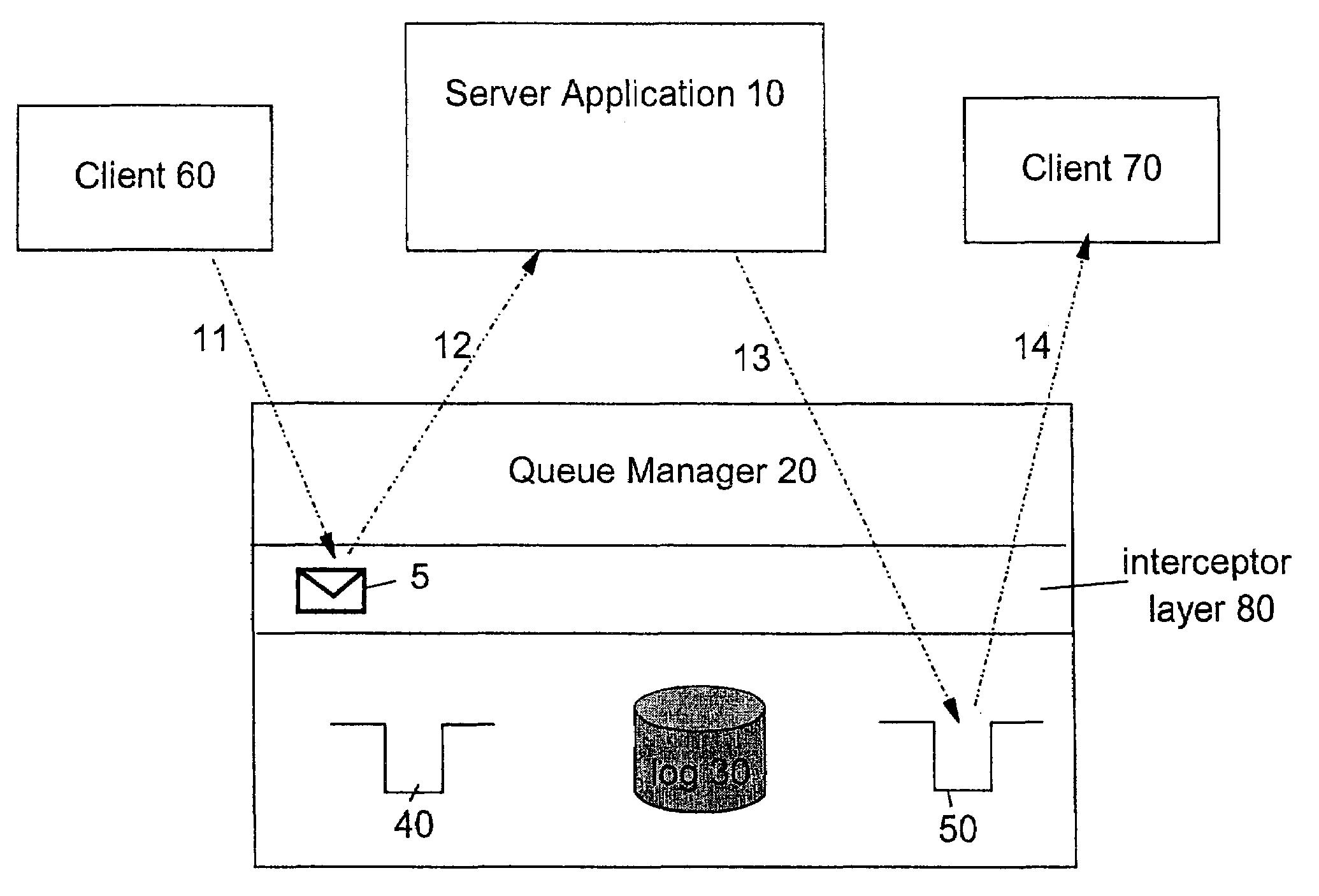 Method, apparatus, system and computer program for reducing I/O in a messaging environment