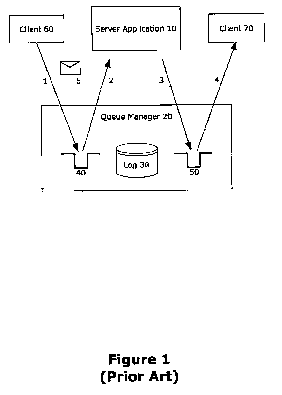 Method, apparatus, system and computer program for reducing I/O in a messaging environment