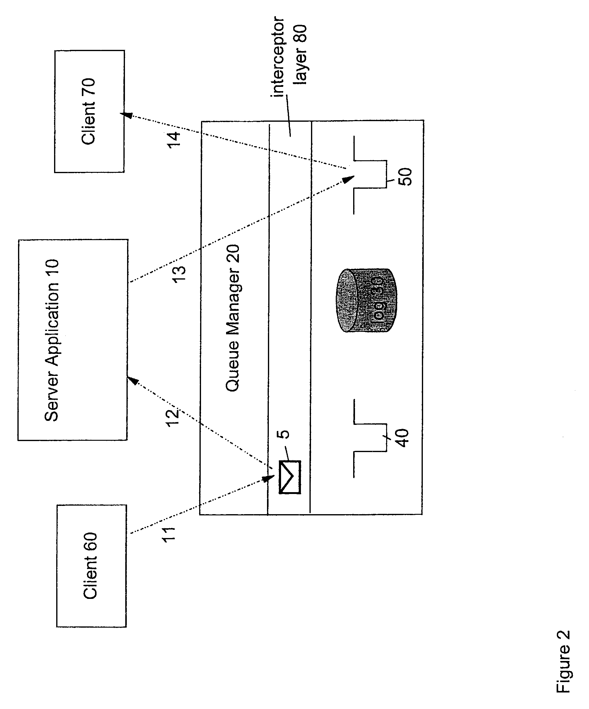 Method, apparatus, system and computer program for reducing I/O in a messaging environment