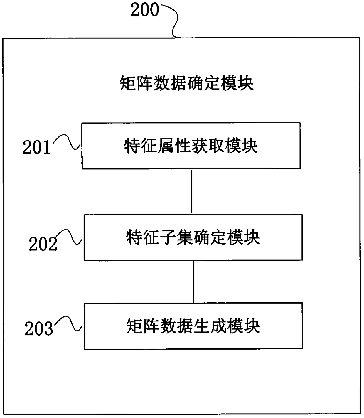 Simulated logging data generation method, device and system